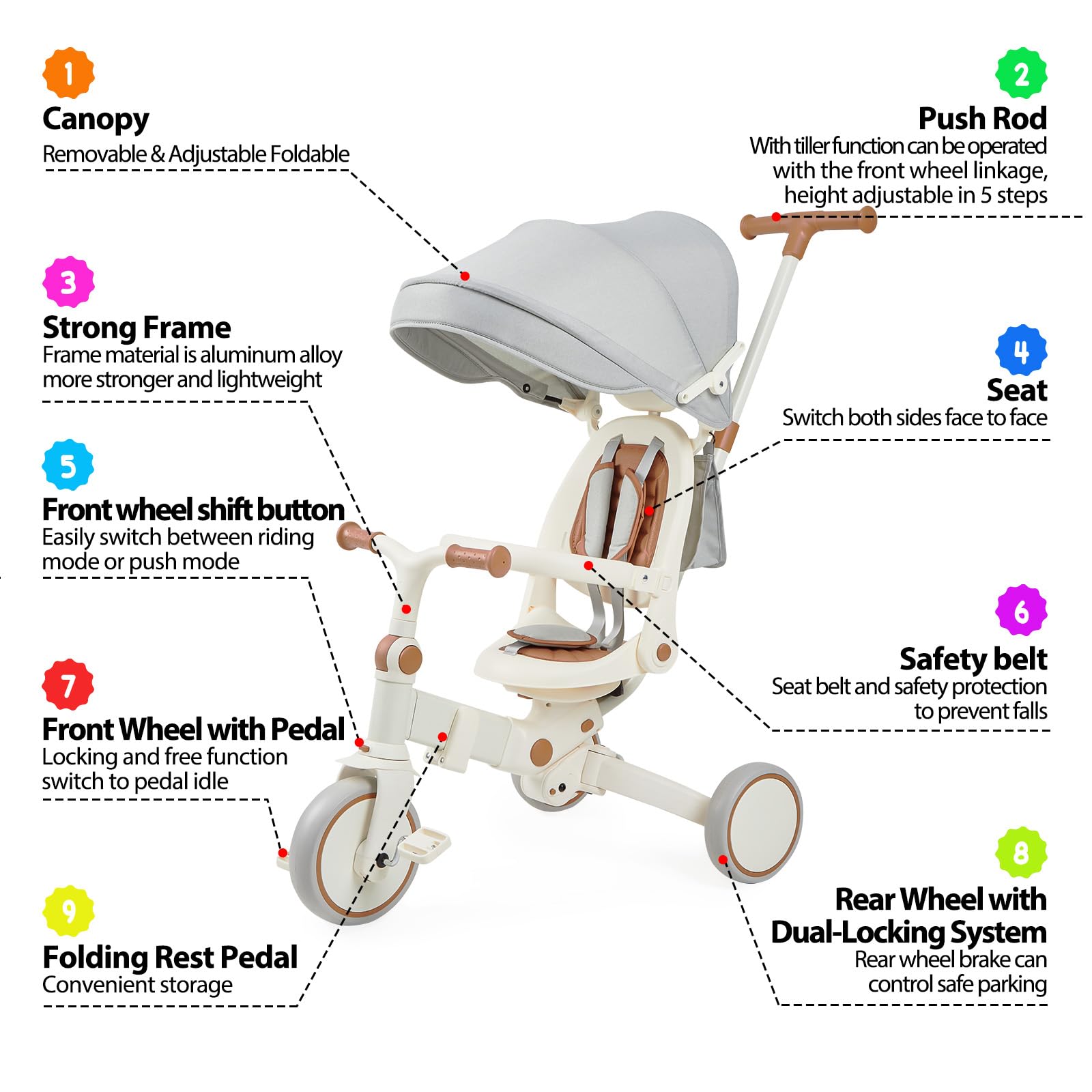 Garvee 7 in 1 Baby Tricycle, Foldable Toddler Tricycle with Removable and Adjustable Parent Handle, Toddler Push Bike with Removable Pedal, Canopy, and Guardrail, Tricycle for 12-72 Months(Brown)