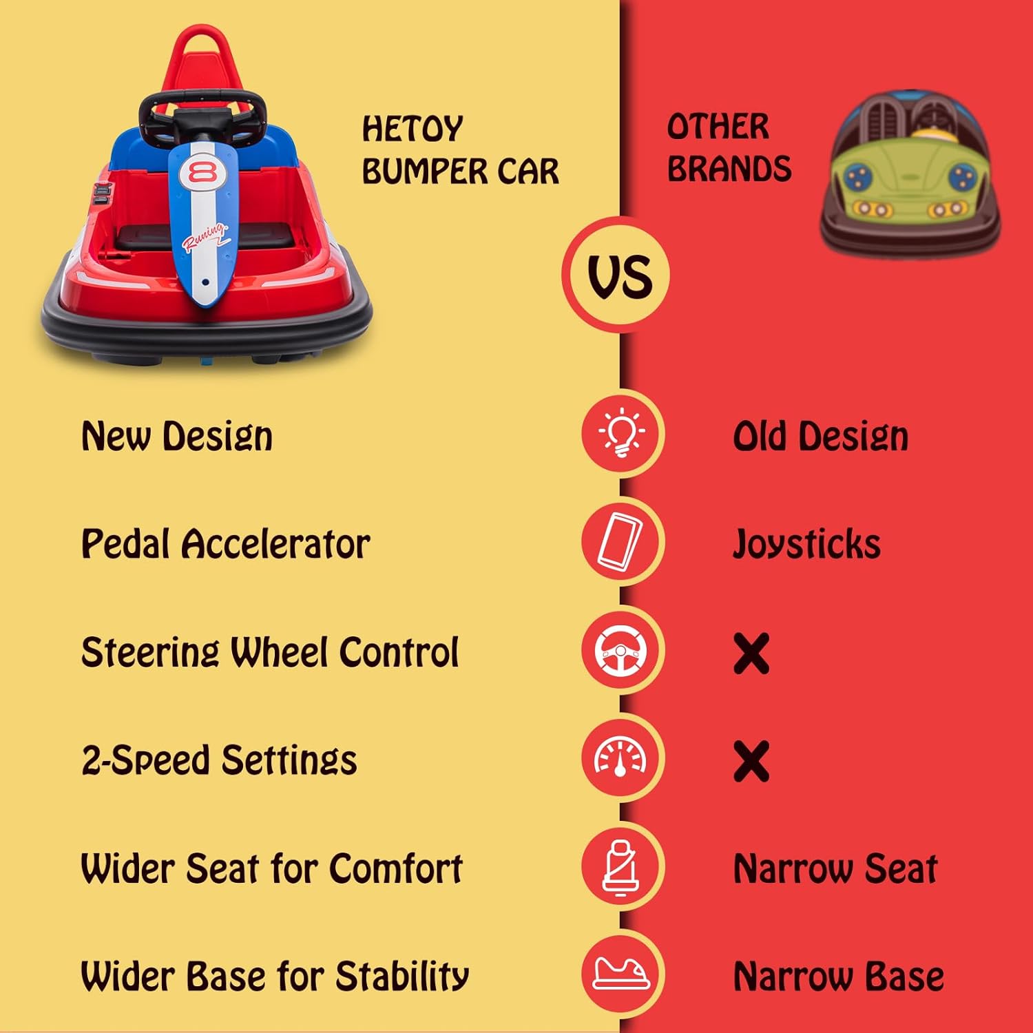 Garvee Ride - B Series: 6V Electric Ride On Toys for Kids 1.5-6 Years Old, Steering Wheel, 360 Degree Spin, 2-Speeds, Lights, Music & Horn, Safety Belts, Best for Birthday - Red