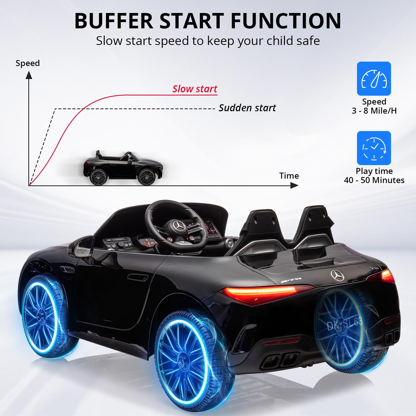 Garvee 12V Mercedes-Benz SL63 Ride-On Car: Remote Control, 2x35W Motors, 3-8 MPH, LED Lights, MP3, USB, Bluetooth, for Ages 3-7