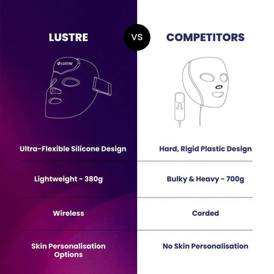 LUSTRE RENEW PRO FACEWEAR