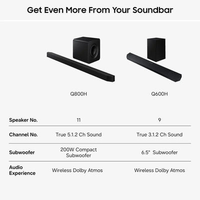 Samsung HW-Q600H Q-Series 3.1.2 Ch Dolby Atmos Soundbar with Subwoofer - Black (2026)