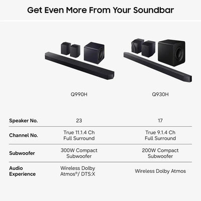 Samsung HW-Q990H Q-Series 11.1.4 Ch Dolby Atmos Soundbar with Subwoofer & Rear Speakers (2026)