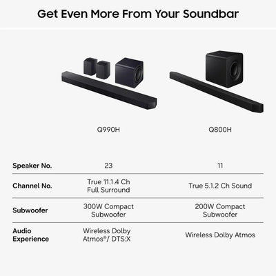 Samsung HW-Q990H Q-Series 11.1.4 Ch Dolby Atmos Soundbar with Subwoofer & Rear Speakers (2026)